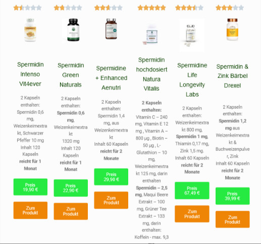 Screenshot einer Vergleichstabelle, die verschiedene Spermidin-Produkte mit ihren Eigenschaften und Preisen vergleicht.